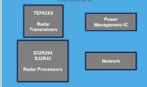 nxp恩智浦半導體的定位與投入 nxp恩智浦半導體的定位與投入