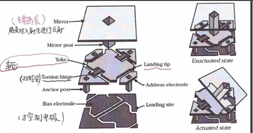 基于德州儀器代理商的電子芯片設(shè)計(jì)與時(shí)針的運(yùn)轉(zhuǎn) 基于德州儀器代理商的電子芯片設(shè)計(jì)與時(shí)針的運(yùn)轉(zhuǎn)